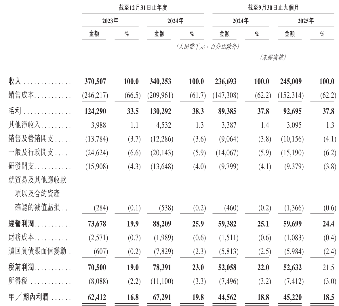 杭州医药企业博纳西亚冲刺港股：9个月营收2.5亿