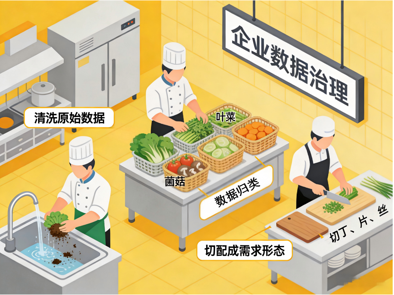 AI时代，为什么要做好数据治理？