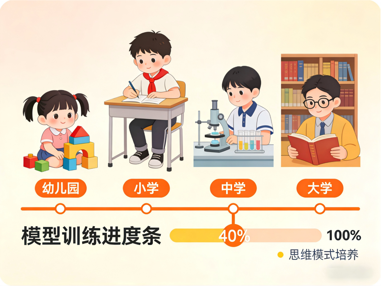 AI时代，为什么要做好数据治理？