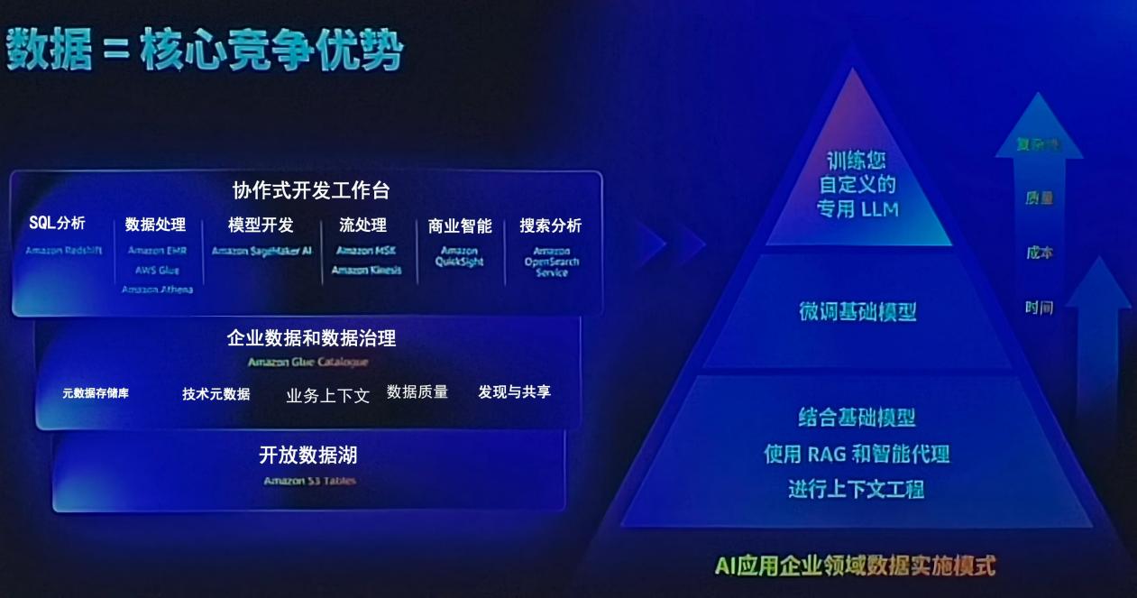 AI时代，为什么要做好数据治理？