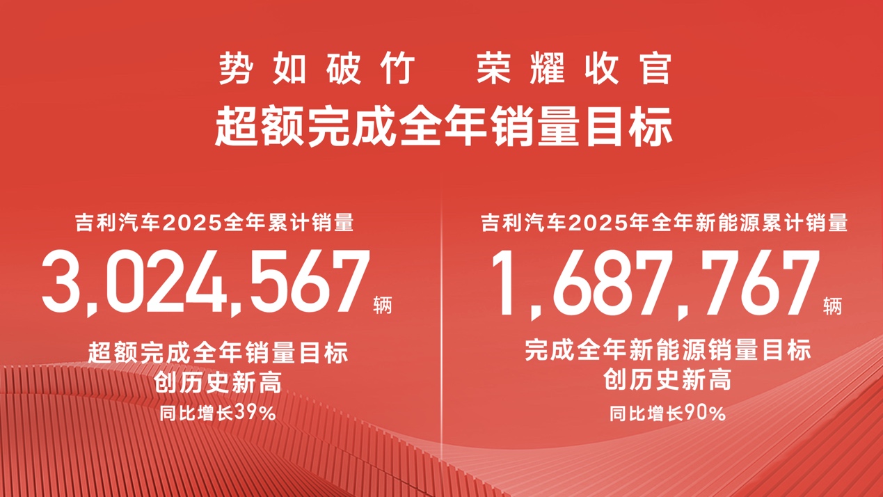 吉利汽车集团 CEO 淦家阅:坚决摒弃内卷式的恶性竞争