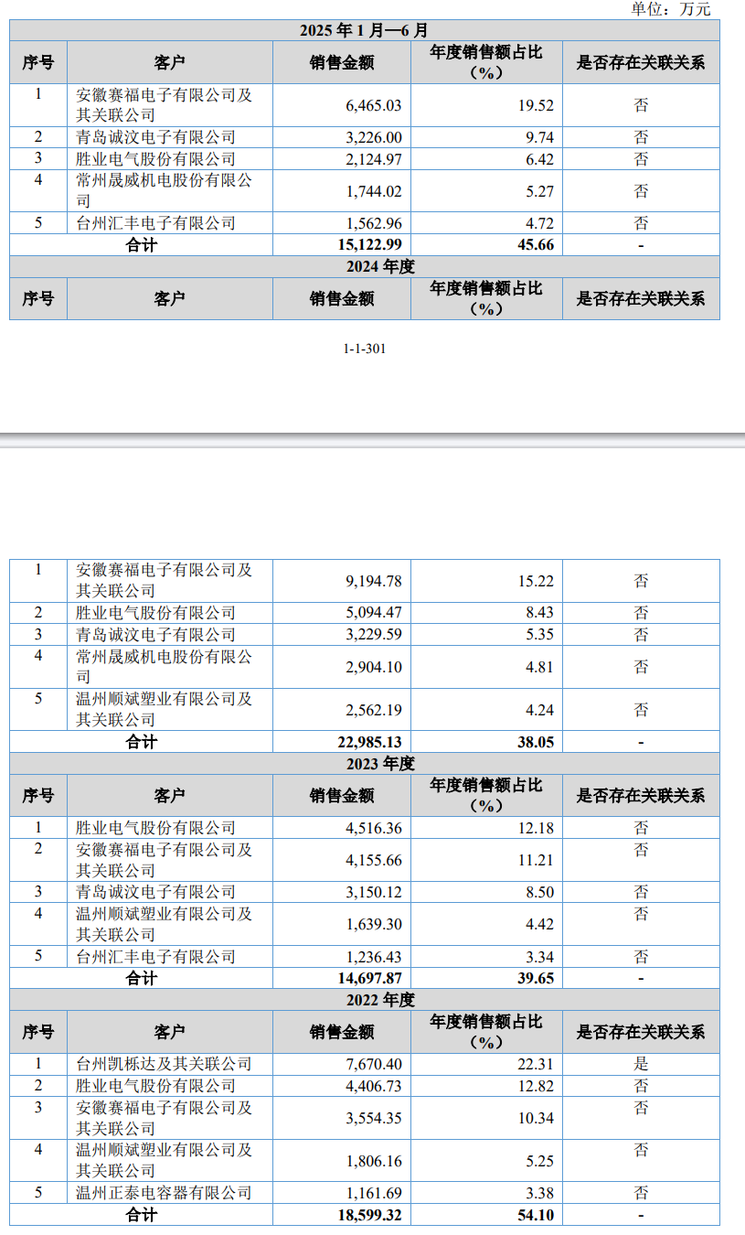 湖北黄冈龙辰科技IPO:聚焦能源电子薄膜材料