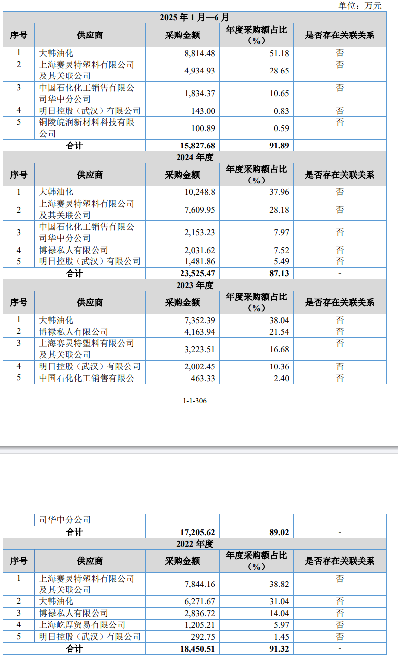 湖北黄冈龙辰科技IPO：聚焦能源电子薄膜材料