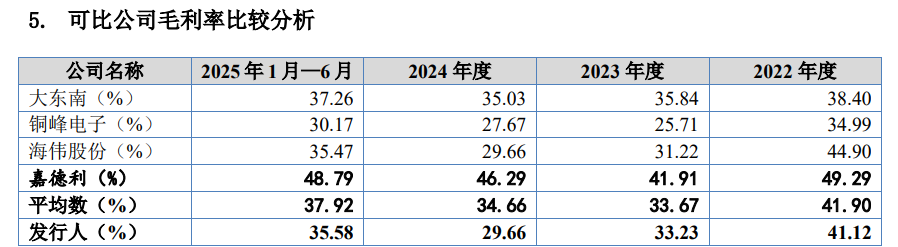 湖北黄冈龙辰科技IPO:聚焦能源电子薄膜材料