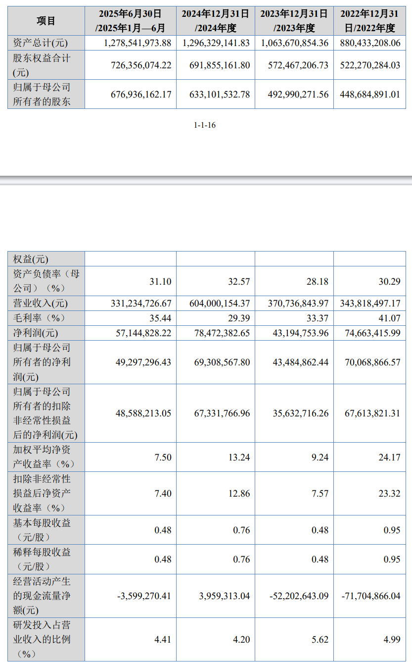 湖北黄冈龙辰科技IPO:聚焦能源电子薄膜材料
