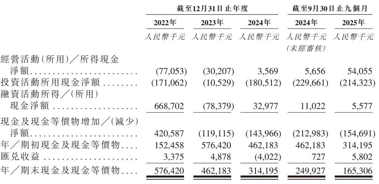 希磁科技冲刺港股：9个月营收6.3亿，利润3977万
