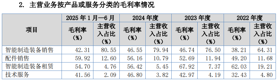 立讯精密供应商珠海锐翔智能IPO：前五大客户占比超84%