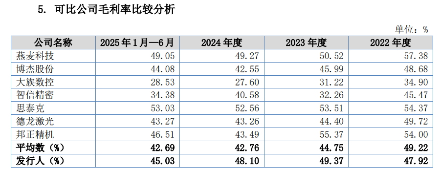 立讯精密供应商珠海锐翔智能IPO：前五大客户占比超84%
