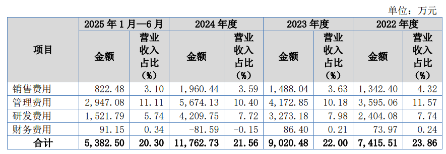 立讯精密供应商珠海锐翔智能IPO：前五大客户占比超84%