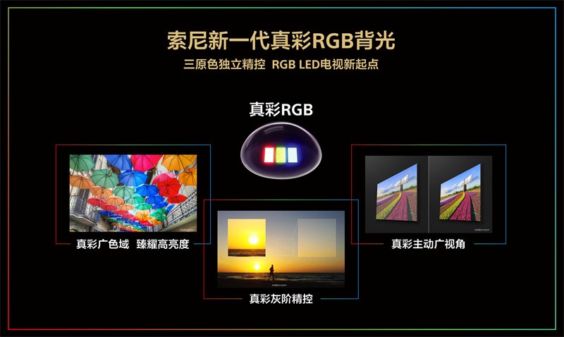索尼真彩RGB电视画质AWE首秀，三大核心特性引领显示技术新方向-视听圈