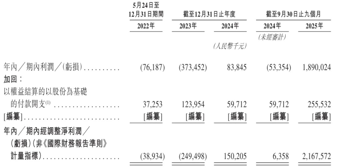 思格新能源获IPO备案：9个月营收56亿 创始人为华为元老许映童