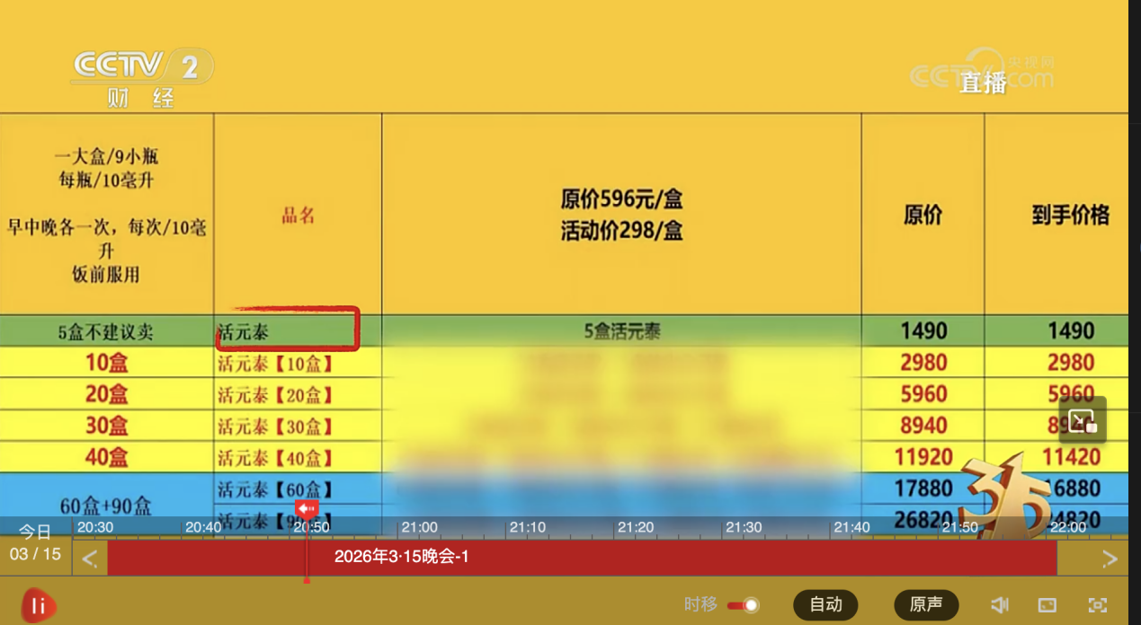 写剧本、买身份打造“医学权威”,别再被朋友圈假专家忽悠了|直击315晚会