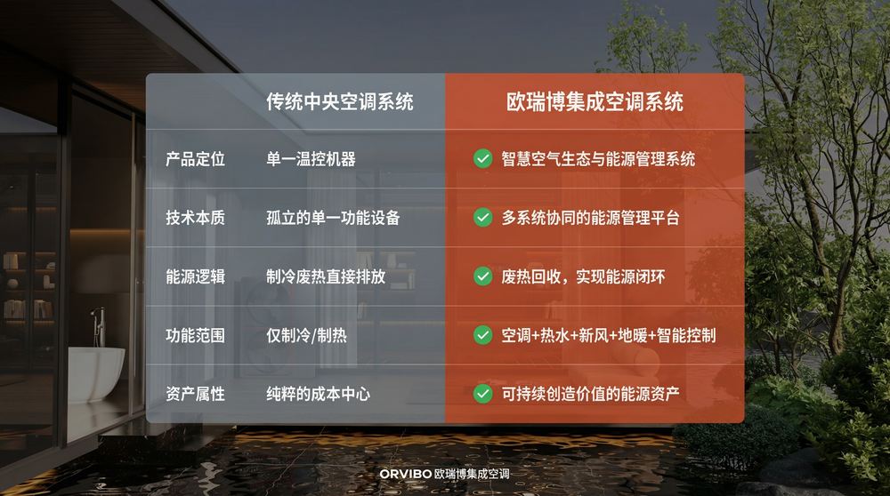 集成空调：从温控设备到家庭能源核心的革命
