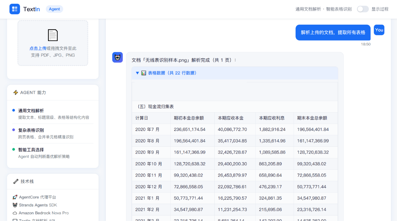 合合信息联合亚马逊云科技推出长文档智能处理方案，破解智能体规模化落地困局