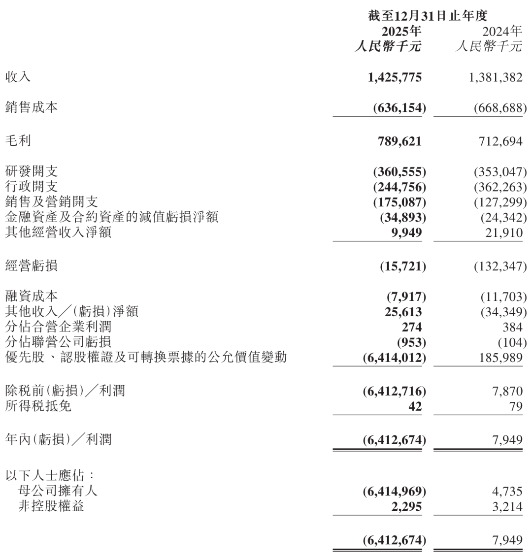 明略科技公布上市后首次年报:营收14亿