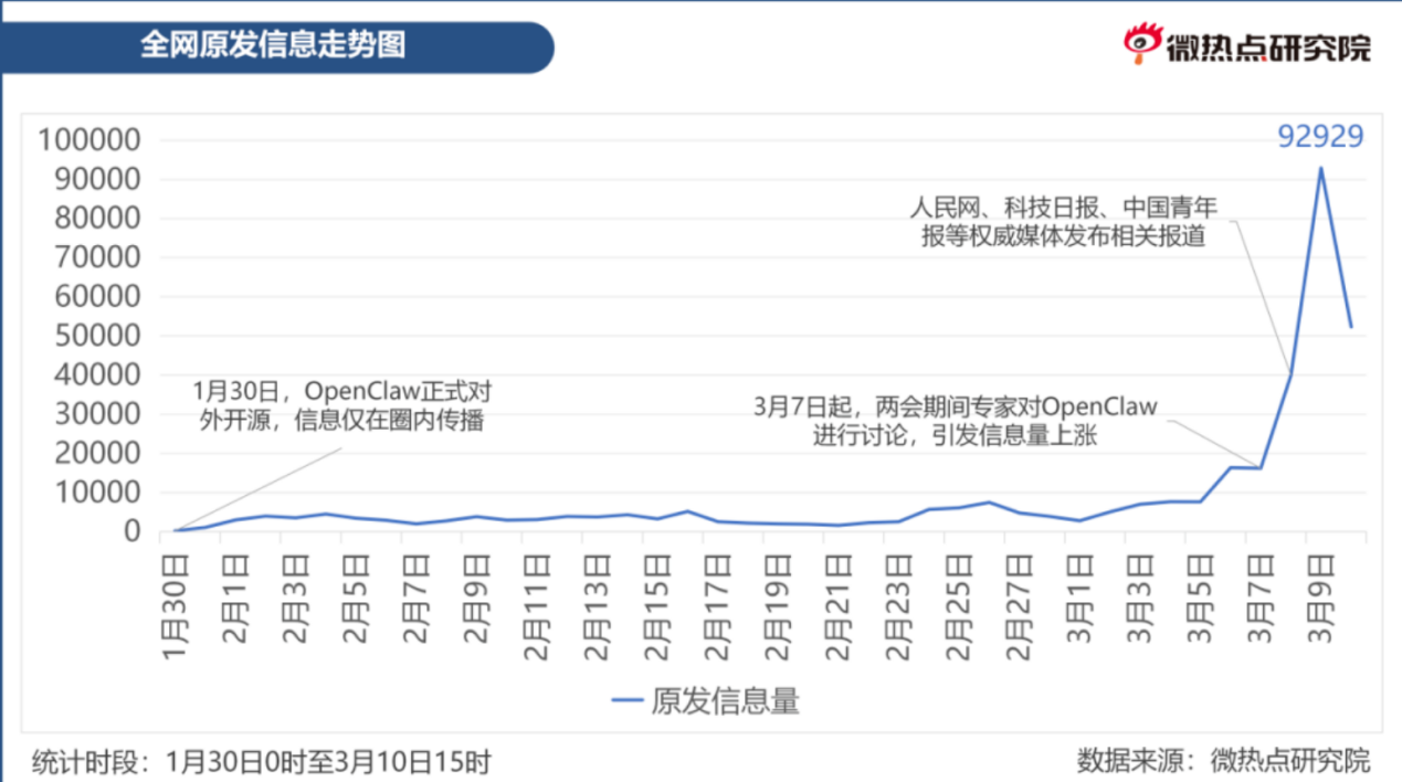 全民养“龙虾”：AI技术普惠还是商业狂欢？