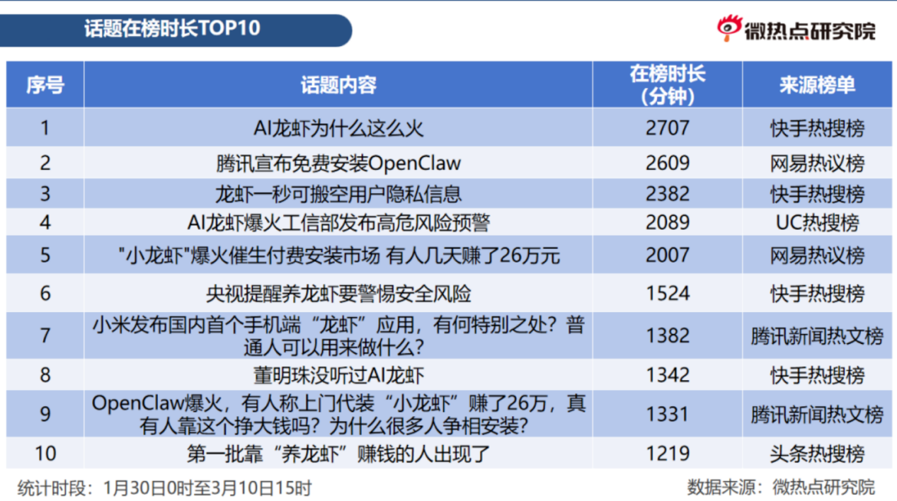 全民养“龙虾”：AI技术普惠还是商业狂欢？