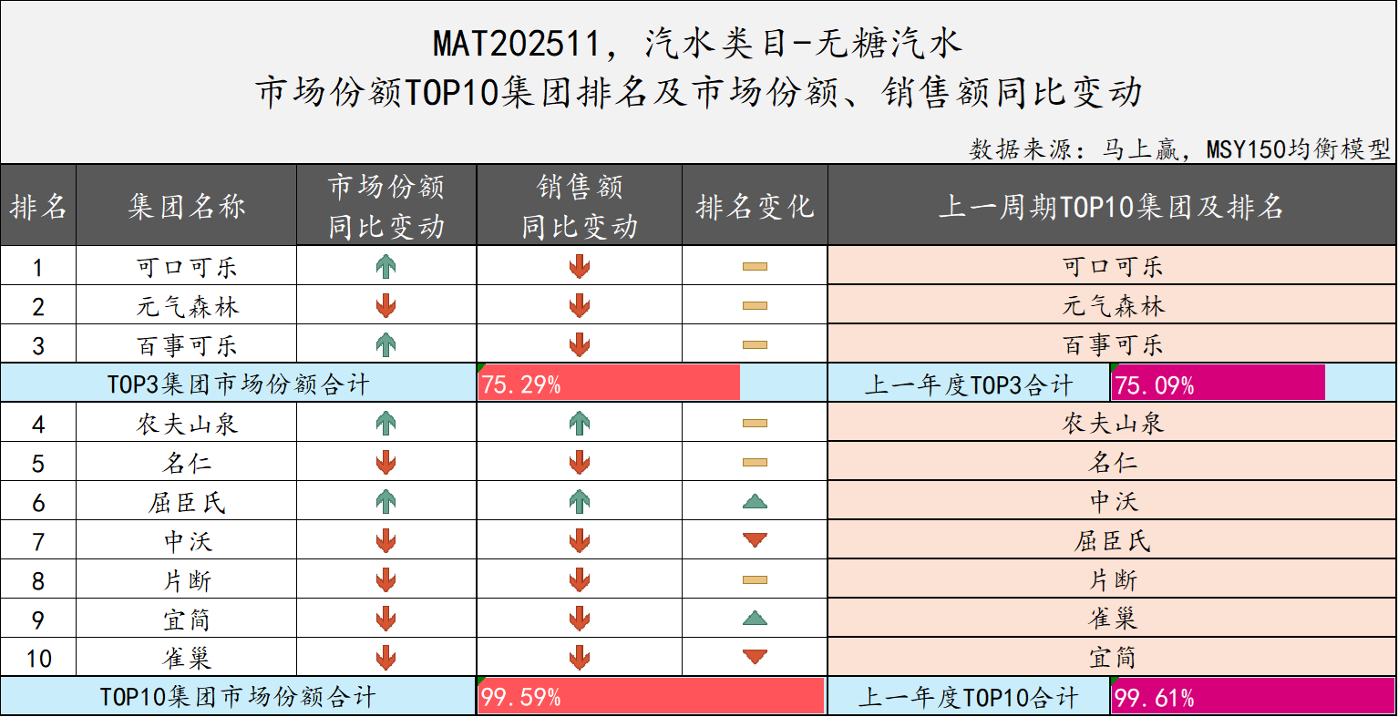 从爆款到放量,元气森林经销商卡在哪了?