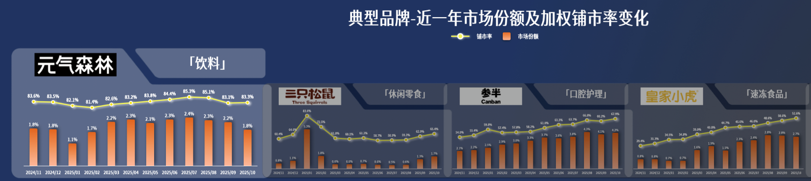 从爆款到放量,元气森林经销商卡在哪了?