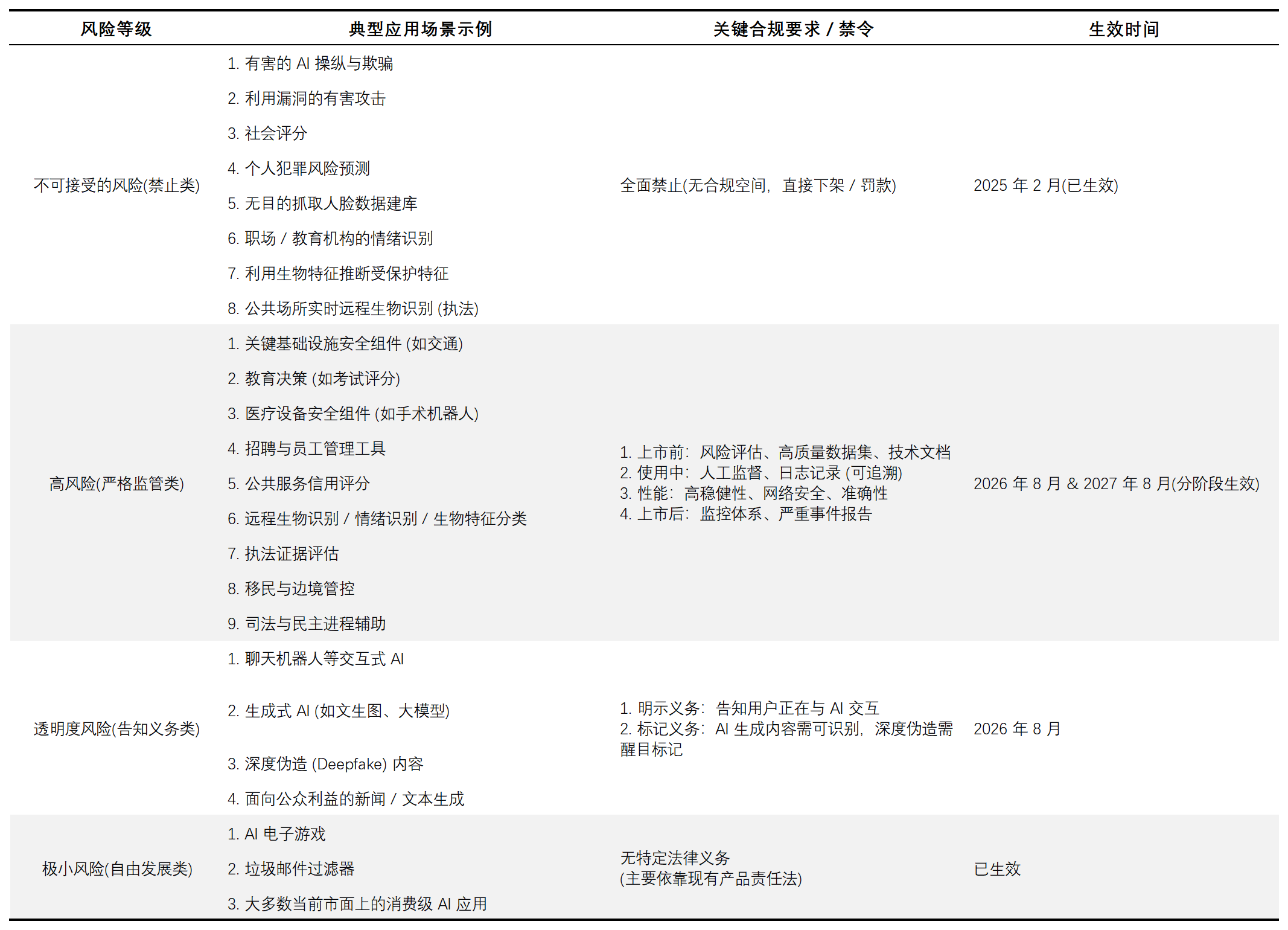 从AI监管到内容生态重构：平台正在重新定价“真实”