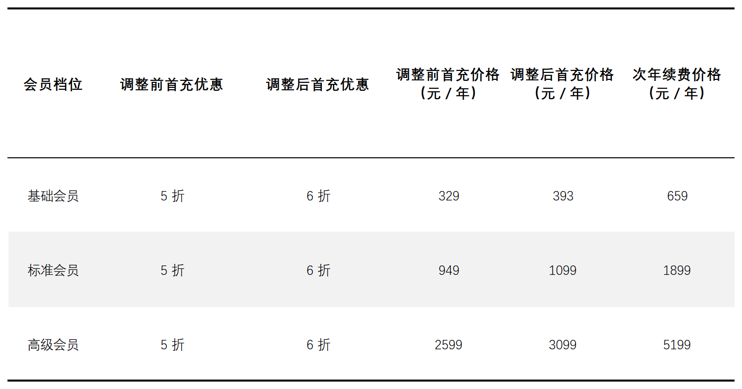 从AI监管到内容生态重构：平台正在重新定价“真实”