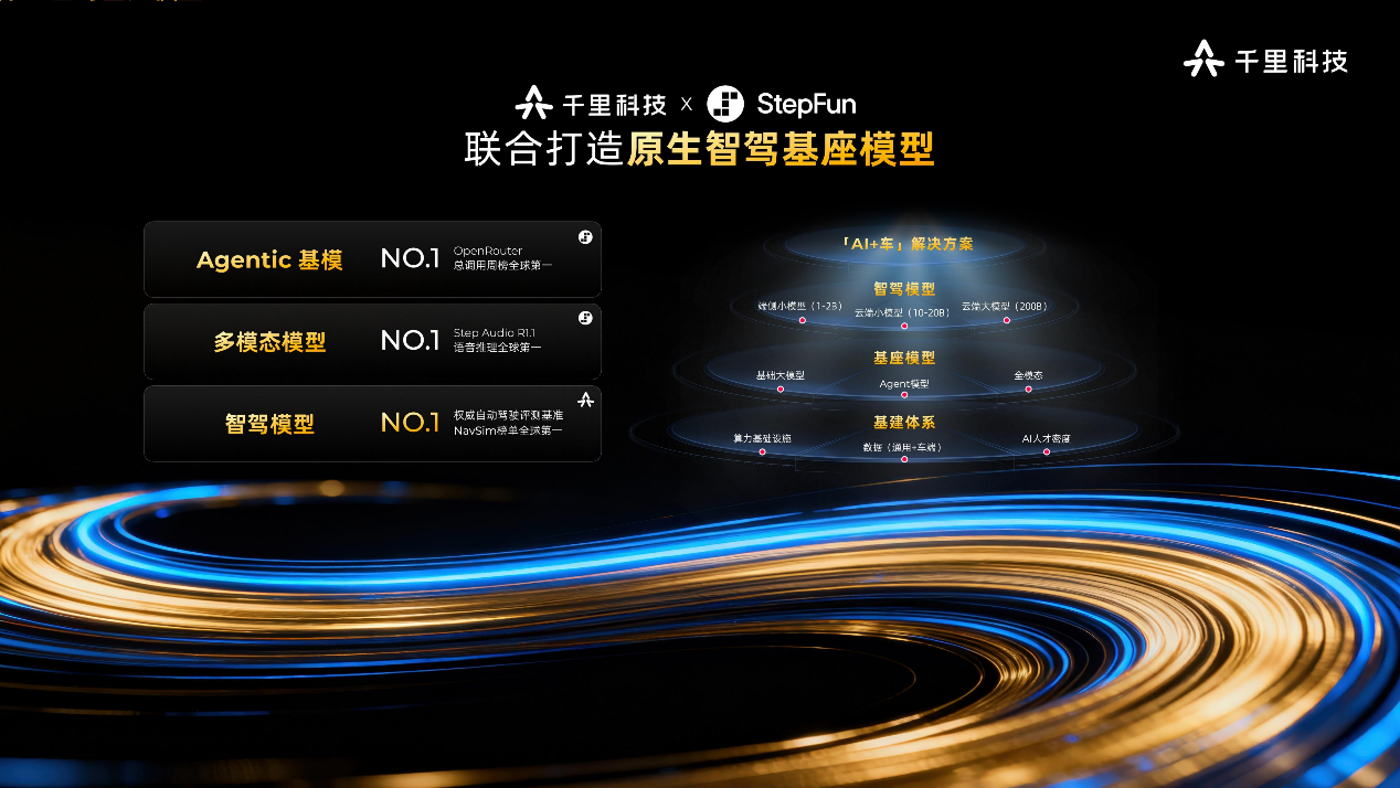 阶跃和千⾥科技达成战略合作：共同打造原⽣智驾基座模型