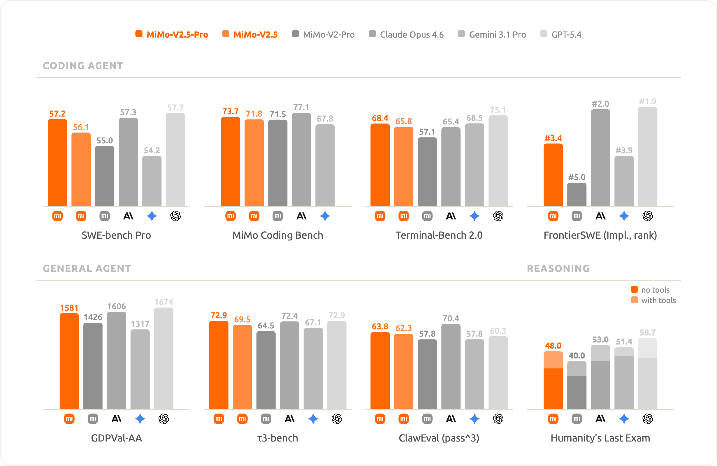 平头哥真武PPU对Xiaomi MiMo-V2.5系列模型完成适配