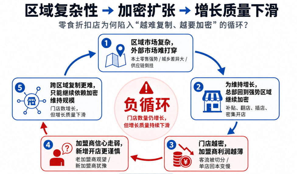 好想来加盟商：不想再“狂飙”