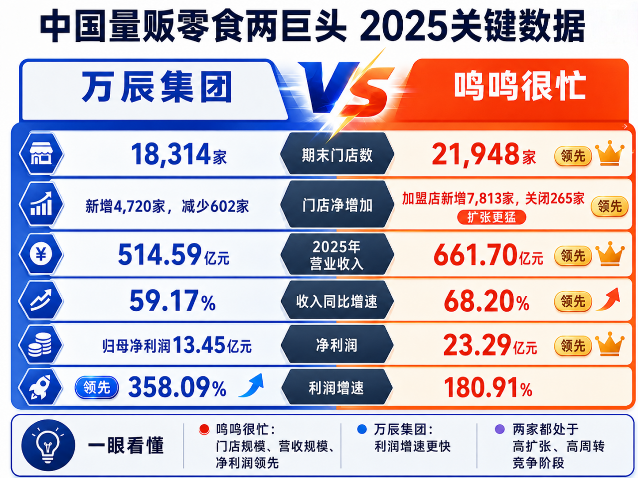 好想来加盟商：不想再“狂飙”