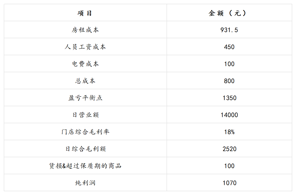 好想来加盟商：不想再“狂飙”
