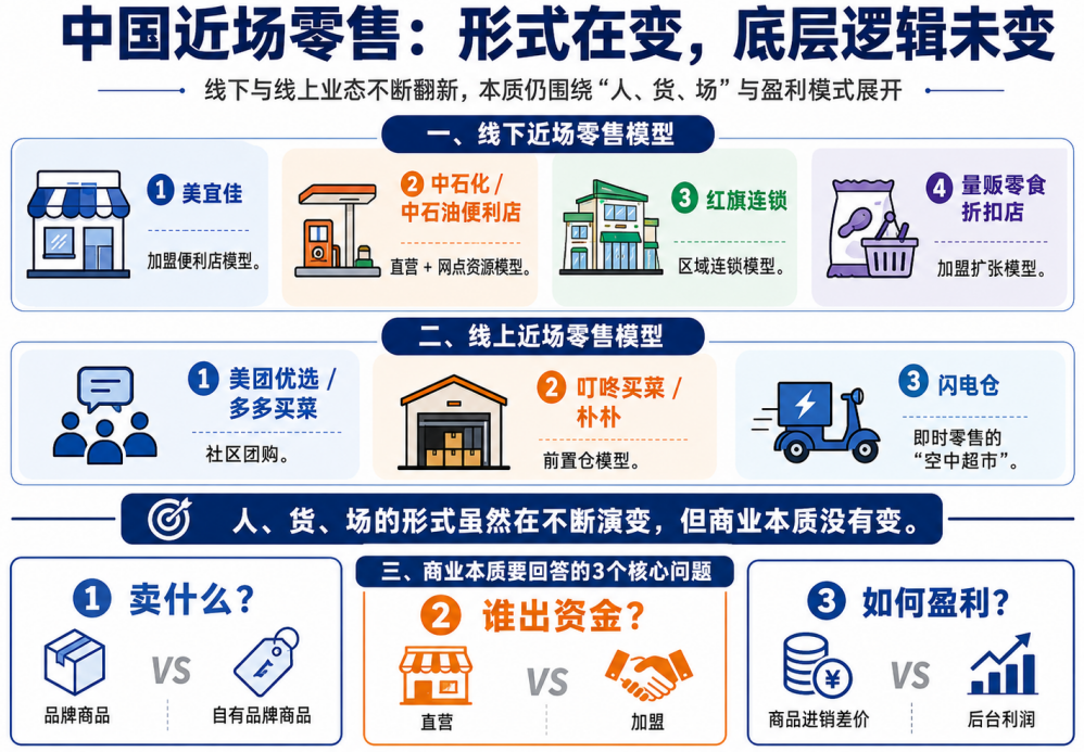 好想来加盟商：不想再“狂飙”