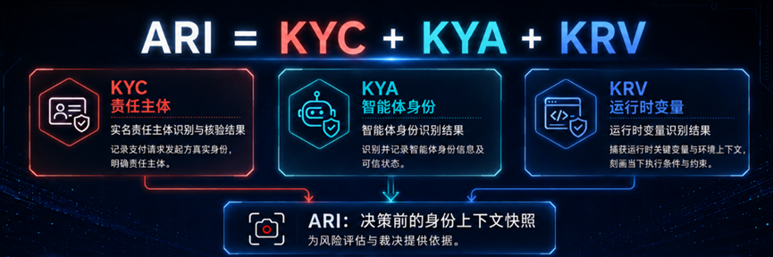 京东发布国内首个智能体自主支付协议