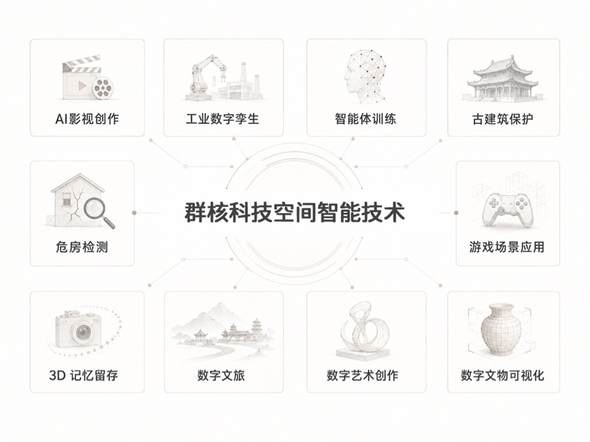 群核科技携新版AI视频Agent亮相2026年WAIC，空间智能加速走向产业应用