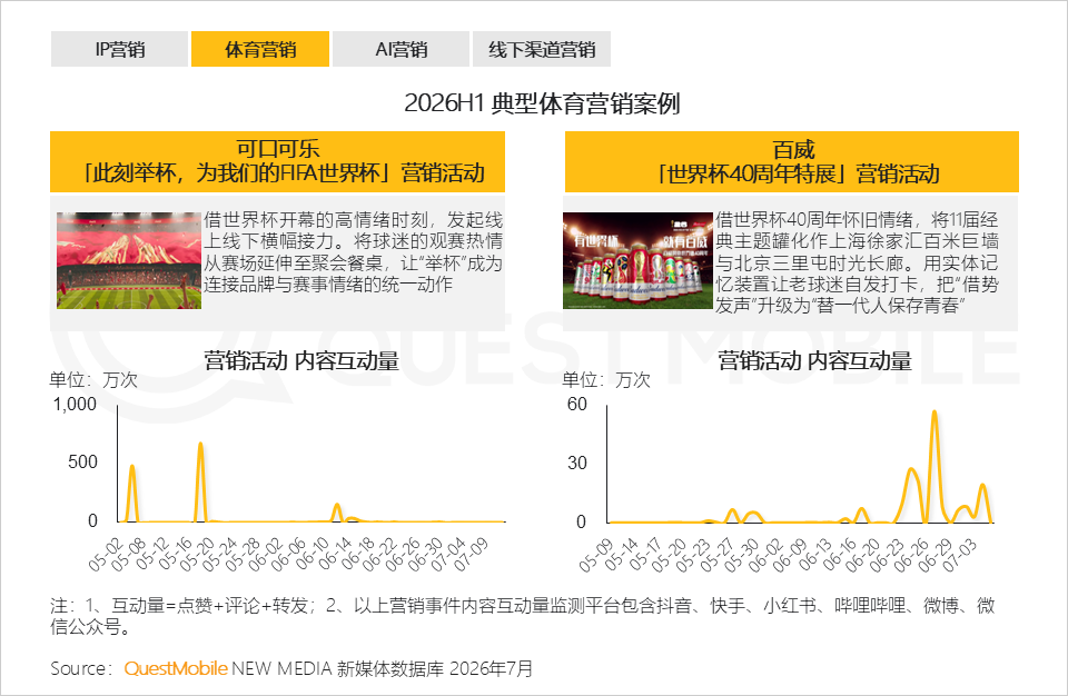 QuestMobile2026 中国移动互联网半年报告:AI迎来基座到应用的爆发时刻