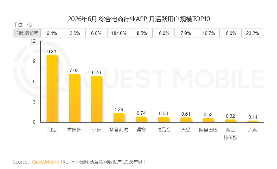 QuestMobile2026 中国移动互联网半年报告:AI迎来基座到应用的爆发时刻