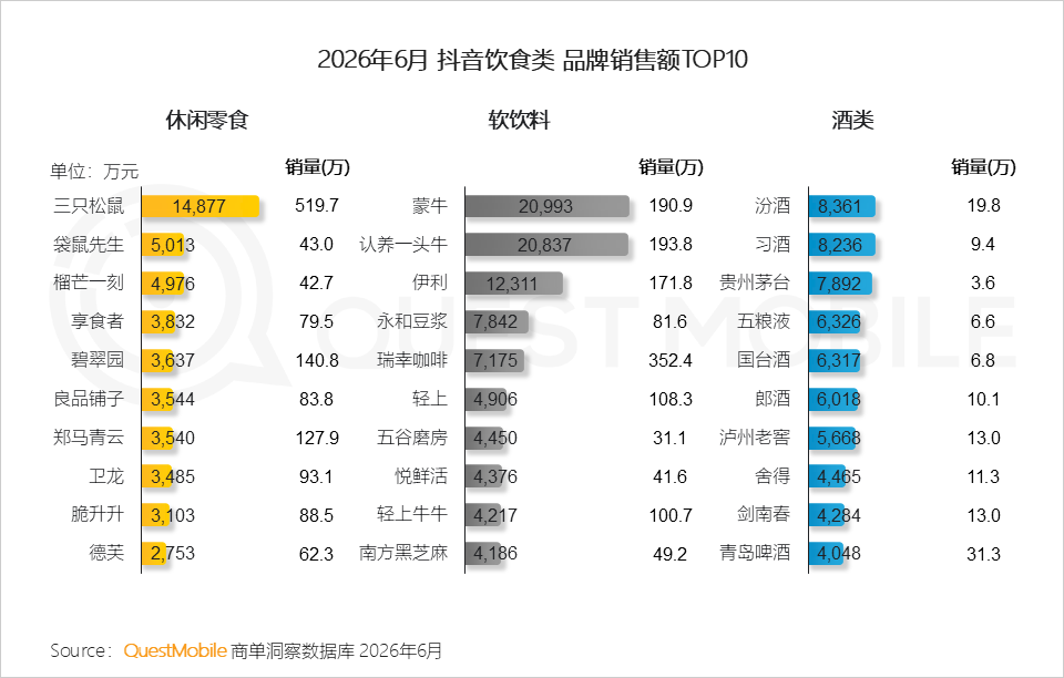 QuestMobile2026 中国移动互联网半年报告:AI迎来基座到应用的爆发时刻