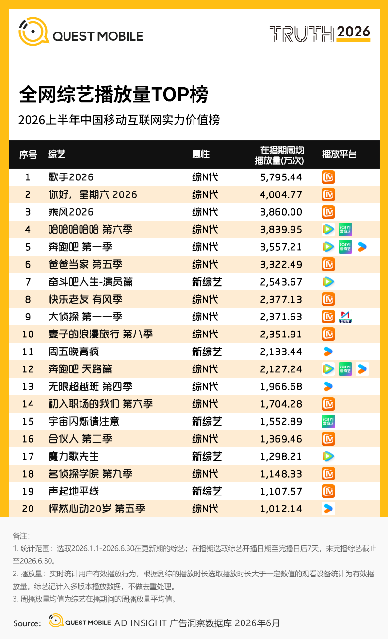QuestMobile2026 中国移动互联网半年报告:AI迎来基座到应用的爆发时刻