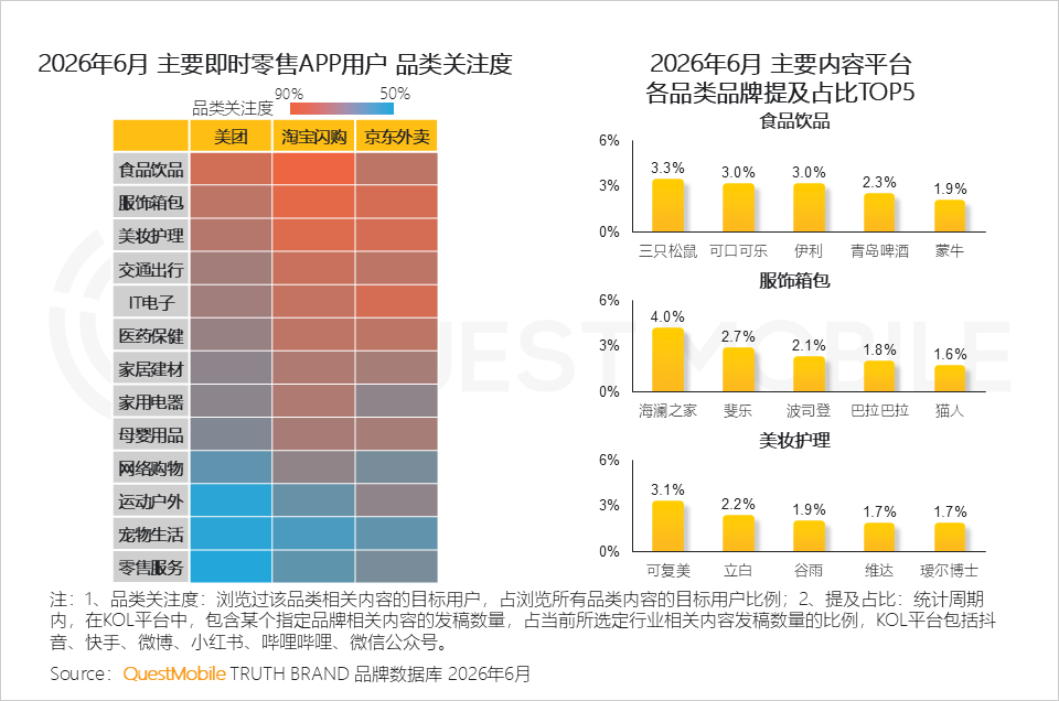 QuestMobile2026 中国移动互联网半年报告:AI迎来基座到应用的爆发时刻