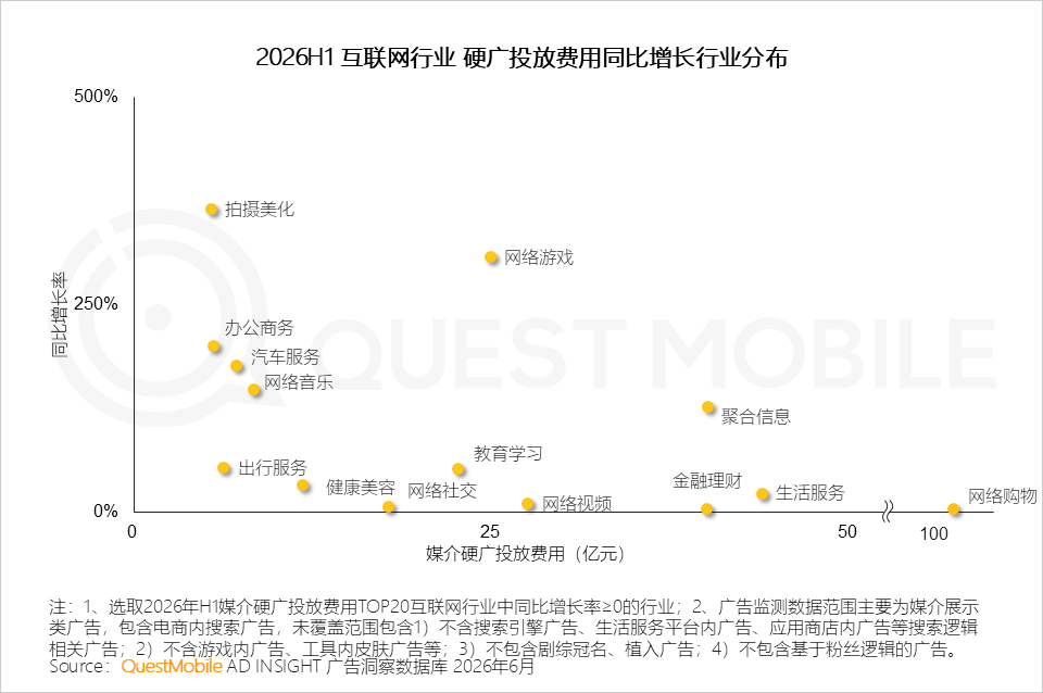QuestMobile2026 中国移动互联网半年报告:AI迎来基座到应用的爆发时刻