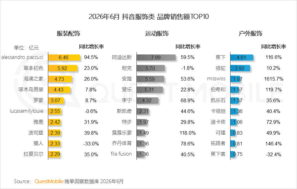 QuestMobile2026 中国移动互联网半年报告:AI迎来基座到应用的爆发时刻