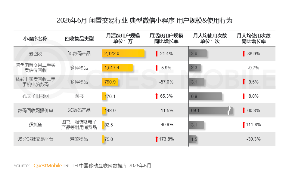 QuestMobile2026 中国移动互联网半年报告:AI迎来基座到应用的爆发时刻