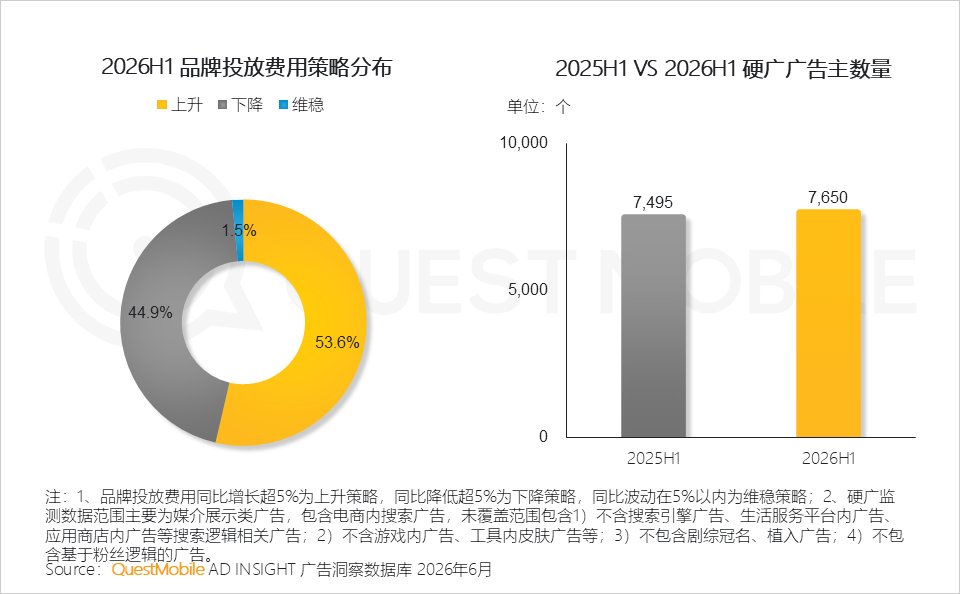 QuestMobile2026 中国移动互联网半年报告:AI迎来基座到应用的爆发时刻