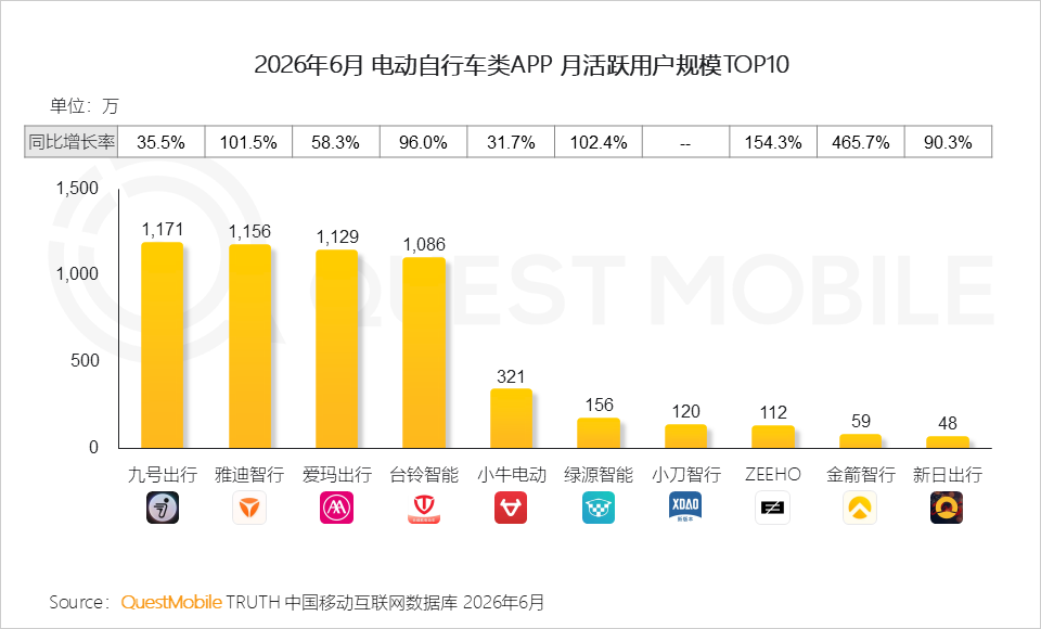 QuestMobile2026 中国移动互联网半年报告:AI迎来基座到应用的爆发时刻