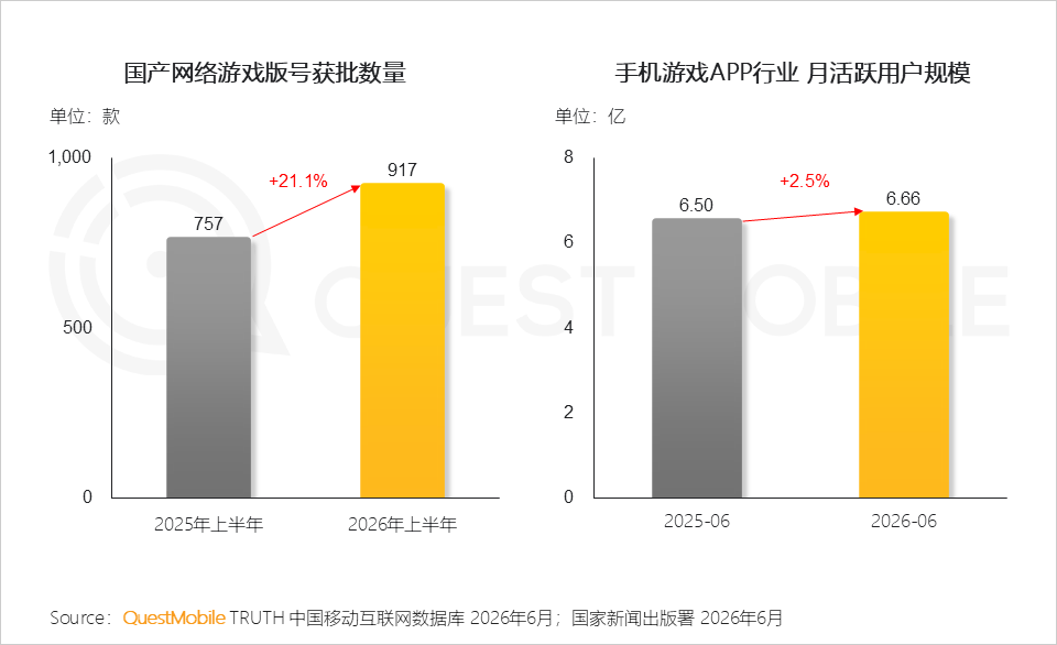 QuestMobile2026 中国移动互联网半年报告:AI迎来基座到应用的爆发时刻
