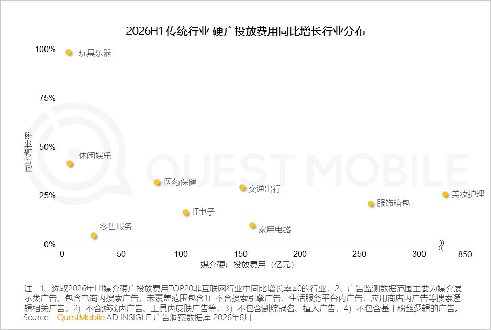 QuestMobile2026 中国移动互联网半年报告:AI迎来基座到应用的爆发时刻