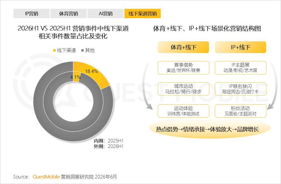 QuestMobile2026 中国移动互联网半年报告:AI迎来基座到应用的爆发时刻