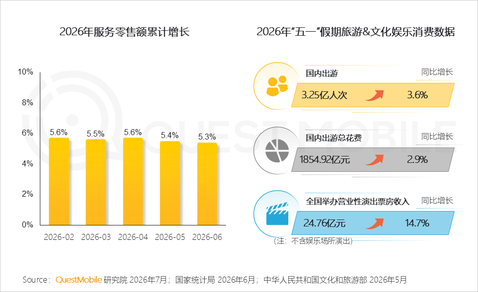 QuestMobile2026 中国移动互联网半年报告:AI迎来基座到应用的爆发时刻