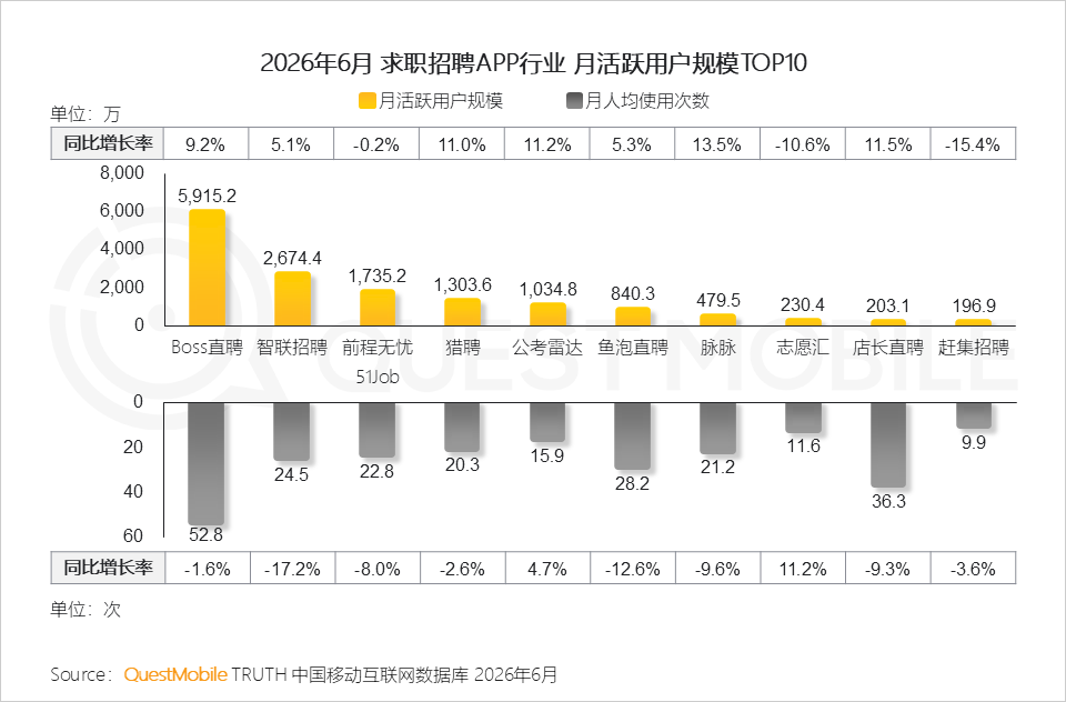 QuestMobile2026 中国移动互联网半年报告:AI迎来基座到应用的爆发时刻