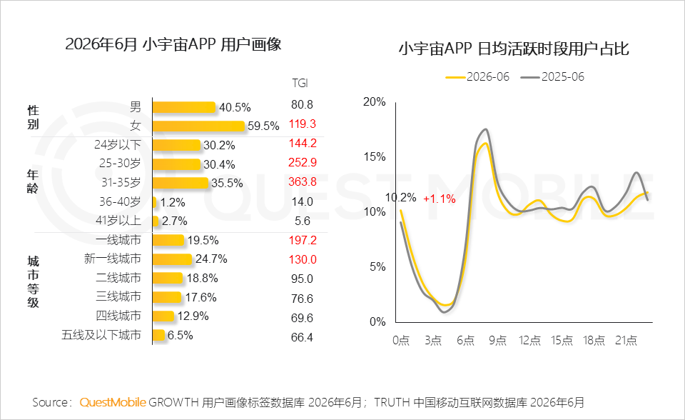 QuestMobile2026 中国移动互联网半年报告:AI迎来基座到应用的爆发时刻
