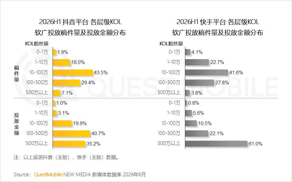 QuestMobile2026 中国移动互联网半年报告:AI迎来基座到应用的爆发时刻